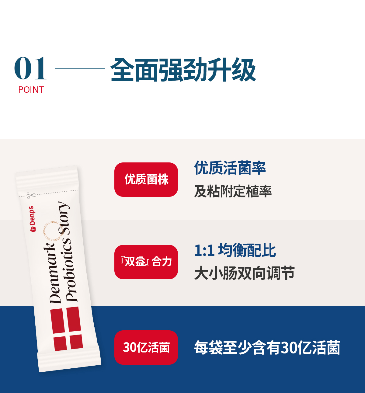 1697700044557797.jpg DENPS益生菌S3商品詳情頁_05.jpg