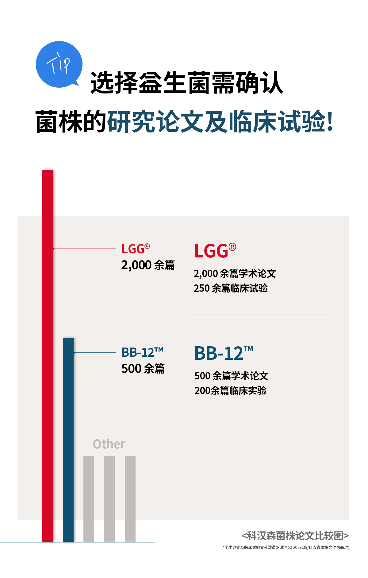 1697700074164283.jpg DENPS益生菌S3商品詳情頁_07.jpg